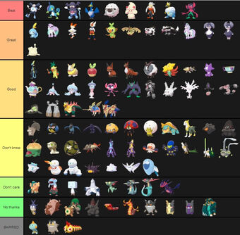 User Blog Isabeljolly115 Pokemon Sword And Shield Tier List