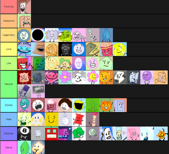 User Blog Justastepbackwards Tier List As Of Bfb 14 Battle