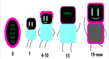 LG timeline