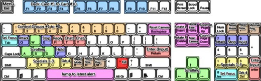 KeyboardLayout