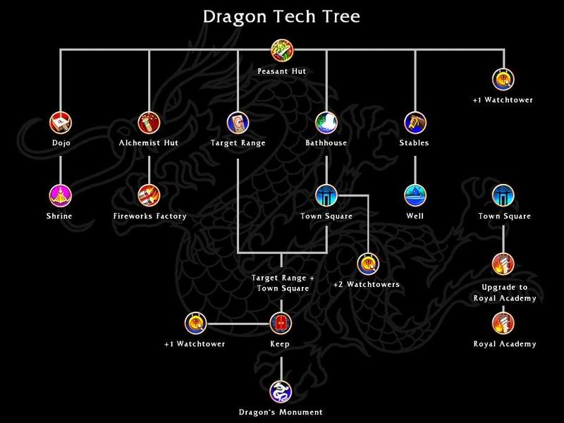 dragon and nine realms