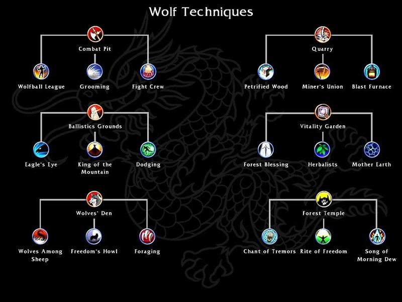 battle realm wolf clan