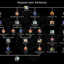Serpent Clan Battle Realms Wiki Fandom