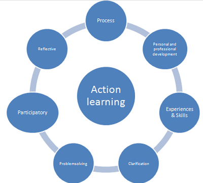 Development through Action Learning | Barbara charles electronic ...