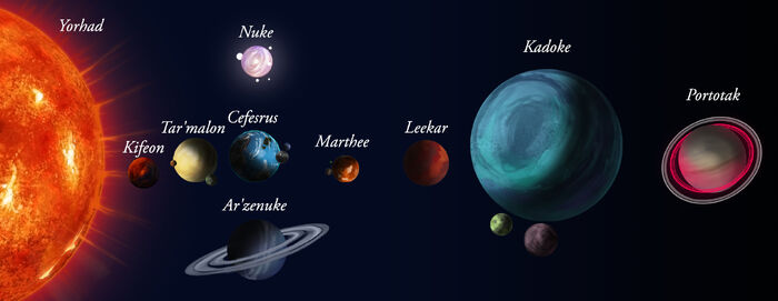 Compare planet