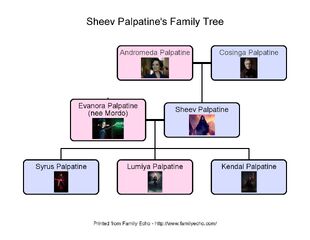 Sheev Palpatine (Darth Sidious) | Beastlydragon740's Fanfiction Wiki