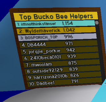 Top Bucko Bee Helpers Bee Swarm Simulator Wiki Fandom