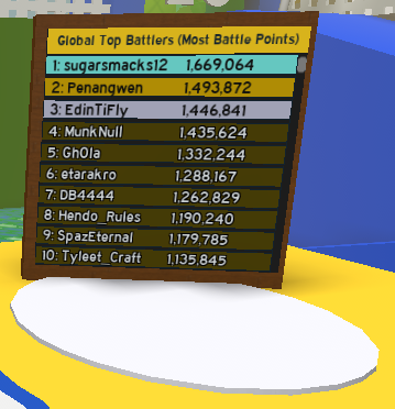 Category:Leaderboards | Bee Swarm Simulator Wiki | Fandom