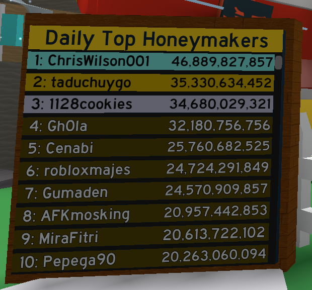 Daily Top Honeymakers Bee Swarm Simulator Wiki Fandom