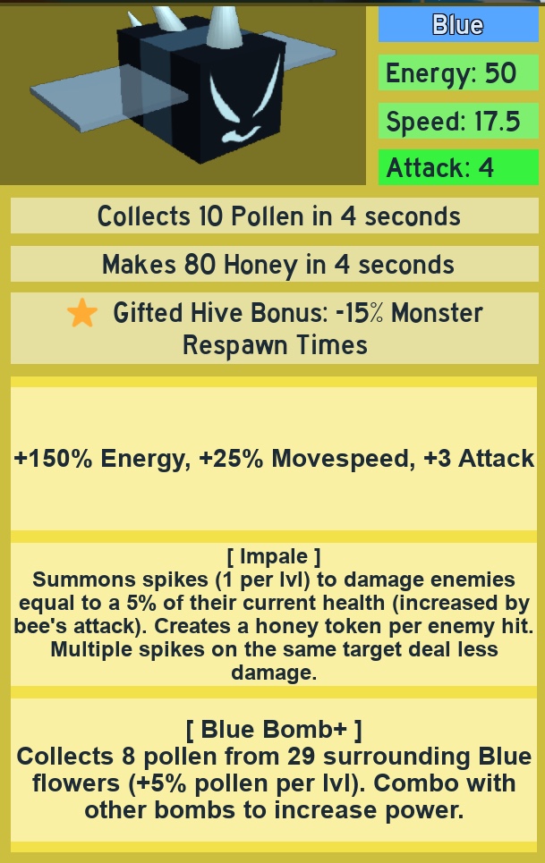 Vicious Bee Stats