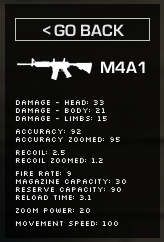 M4A1