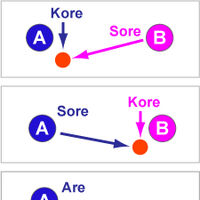 Kore Sore Are Belajar Bahasa Jepang Wiki Fandom