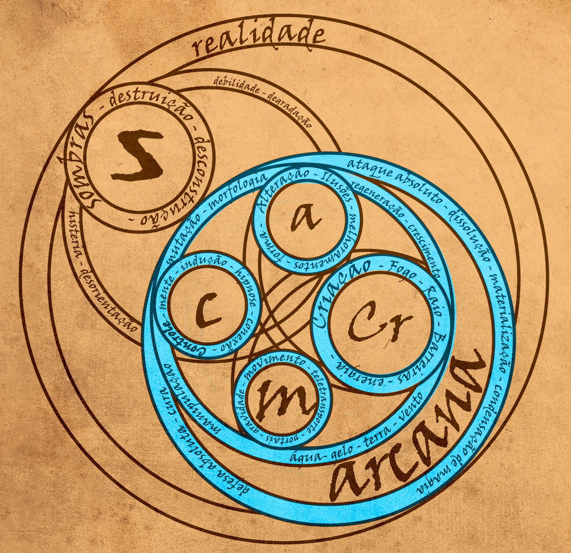 Magia Arcana | Wikia Belqamar | Fandom