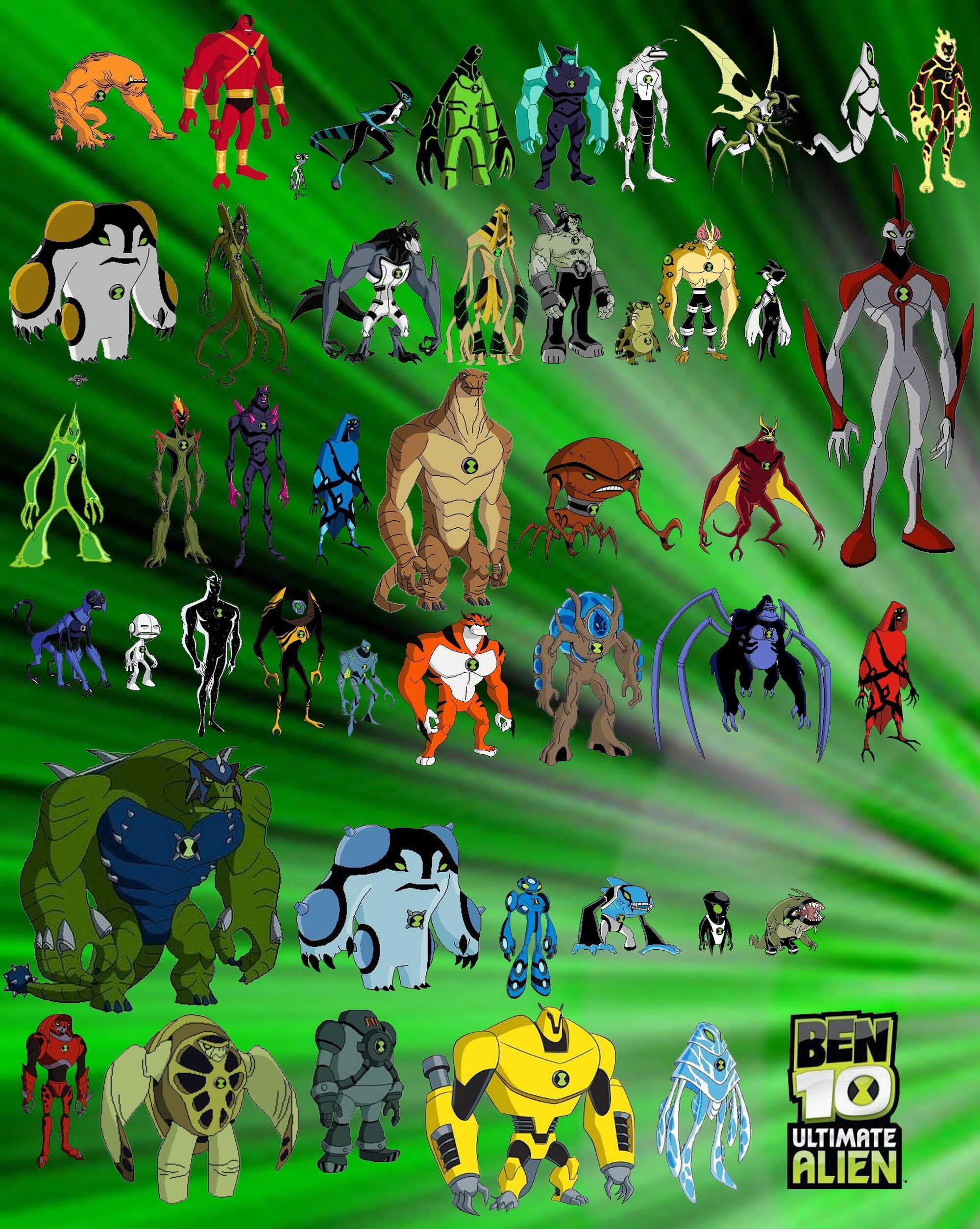 All Ben 10 Aliens List