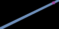 Attractron Transformation