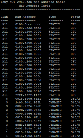 File:Mac table.png