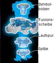 4-Layer System