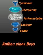 Hybrid Wheel System