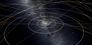 Solar System