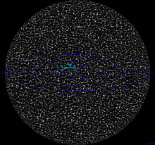Observable Universe