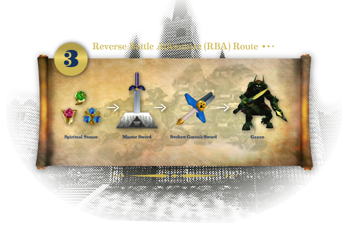 The Legend of Zelda: Ocarina of Time - Guides - Speedrun