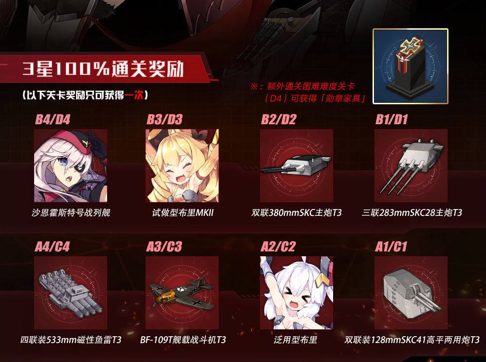 event information azur lane wiki fandom powered by wikia prizes you can redeem the points include kms tirpitz type 93 torpedo prinz eugen skin quint 533 magnetic torpedoes and furniture