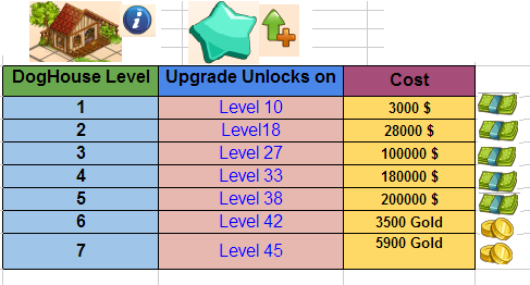 Upgrade