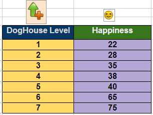 Happiness