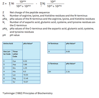 Peptide Isoelectric Point Bioinformatics Wikia Fandom