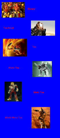 Plik:Rangi.png