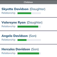 Relationships Bitlife Life Simulator Wiki Fandom