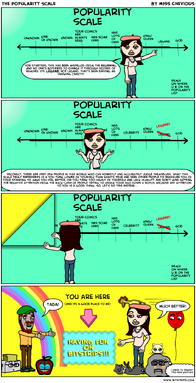 Popularity scale