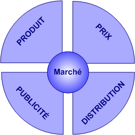 Plan-de-marcheage-4p