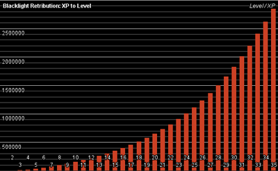 Blr-xp-level-2012-08-23