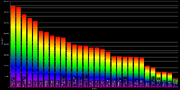 Region Sizes 20121209