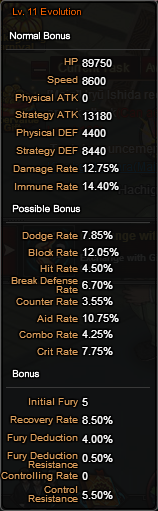 HarribelEvolutionBonuses