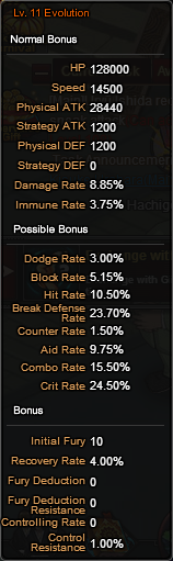 IchigoKurosakiEvolutionBonuses