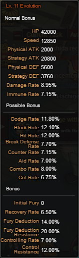 ShinigamiUraharaEvolutionBonuses