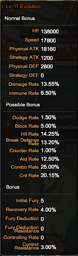 SexyYoruichiEvolutionBonuses