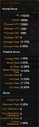 ZabimaruRenjiEvolutionBonuses