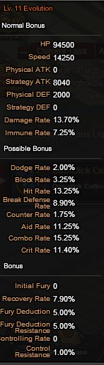 RukiaKuchikiEvolutionBonuses