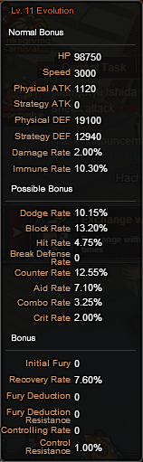 YasutoraSadoEvolutionBonuses