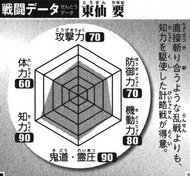 Databook Souls: Força dos Capitães do Gotei 13 (Arco invasão Ryoka) 190?cb=20180110034721&path-prefix=en