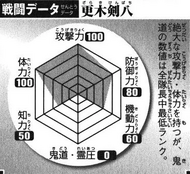 Databook Souls: Força dos Capitães do Gotei 13 (Arco invasão Ryoka) 190?cb=20180110035345&path-prefix=en