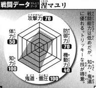 Databook Souls: Força dos Capitães do Gotei 13 (Arco invasão Ryoka) 190?cb=20180110035650&path-prefix=en