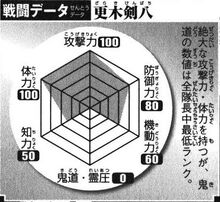 Zaraki-1