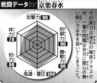 Databook Souls: Força dos Capitães do Gotei 13 (Arco invasão Ryoka) 190?cb=20180110034506&path-prefix=en