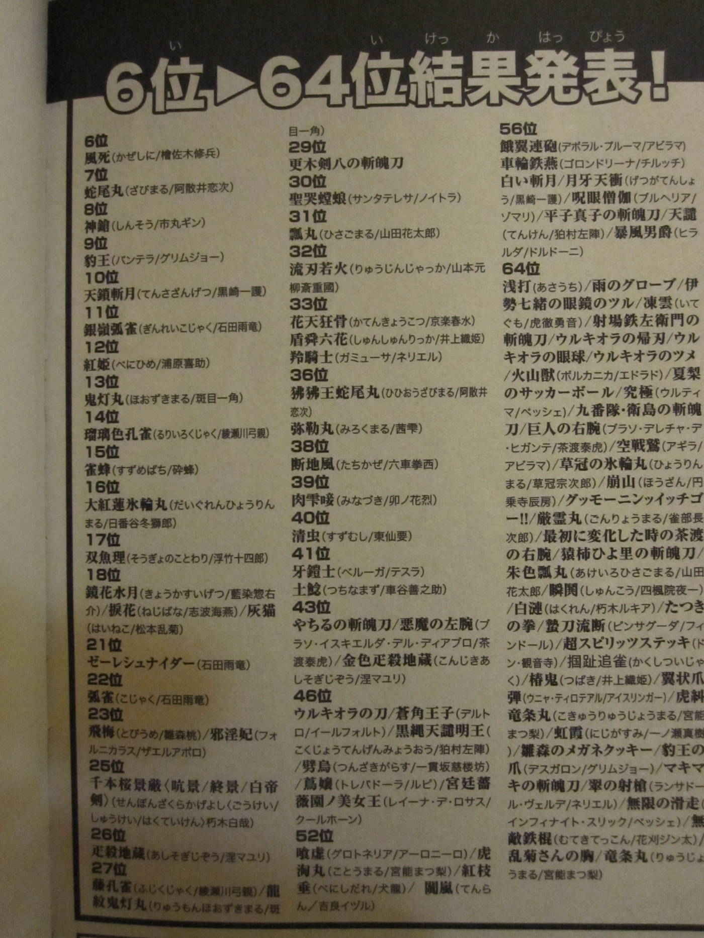 TalkPopularity polls Bleach Wiki Fandom