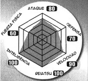 MinatoBD