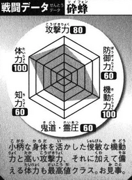 Databook Souls: Força dos Capitães do Gotei 13 (Arco invasão Ryoka) 190?cb=20180110033716&path-prefix=en